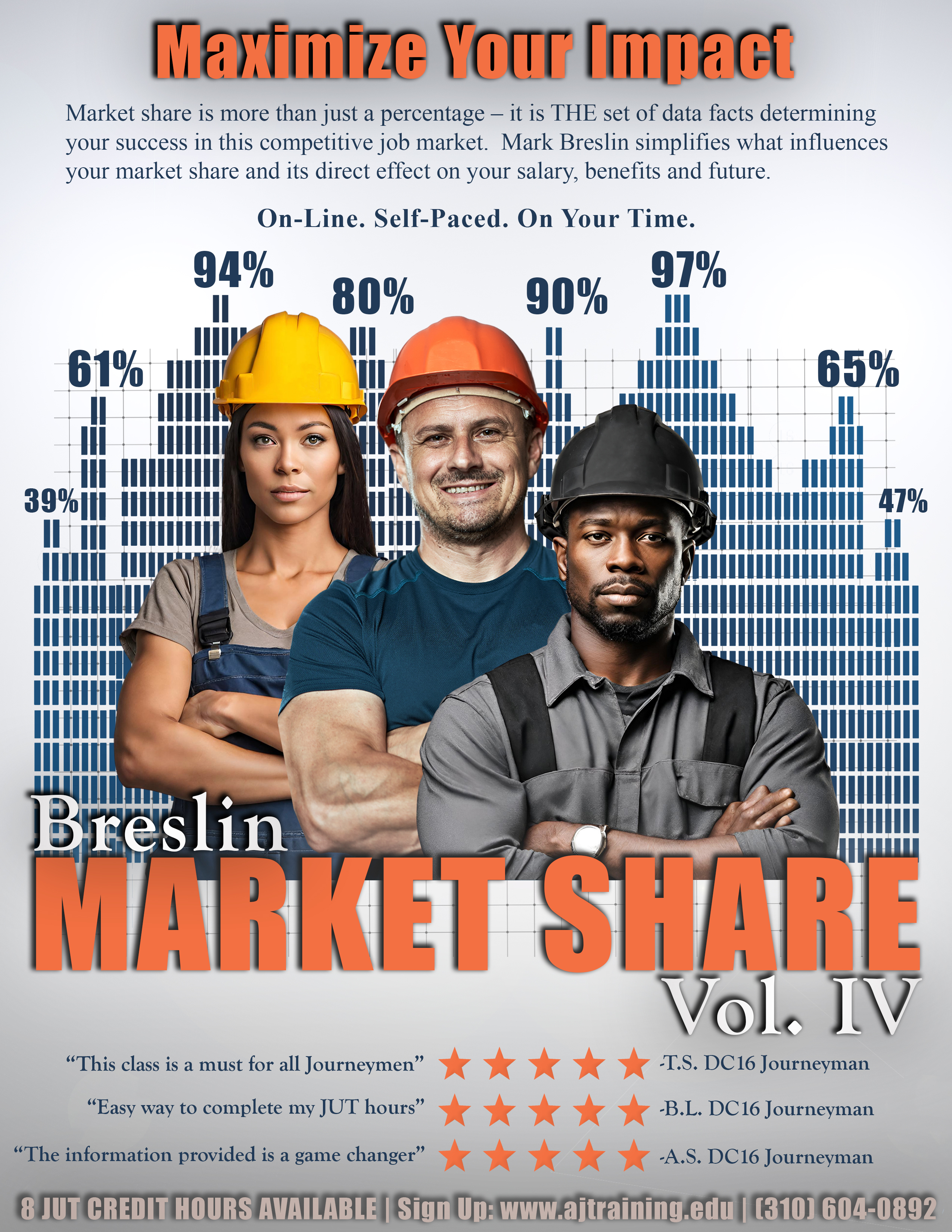 Mark Breslin Class Library: Market Share Promotional Poster